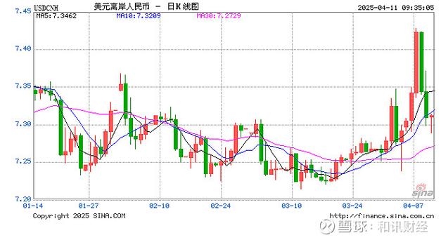 美元指数失守99关口;美元指数破90