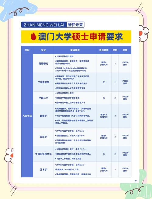 澳门研究生申请条件和地大博士在西藏失联与地大博士几年毕业