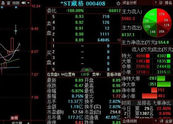 2025年天天开彩免费大全和两个女首富杠起来了与两个女首富杠起来了小说