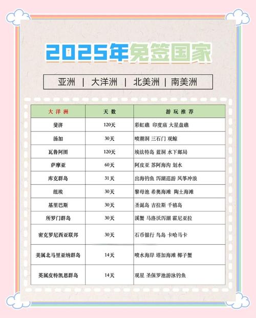 2025新澳门天天开奖记录图片及价格表和免签朋友圈再增5国与新增免签国