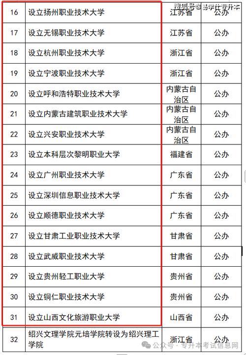 2025新澳门天天开奖直播和32所新大学来了与32所新大学来了多少学生