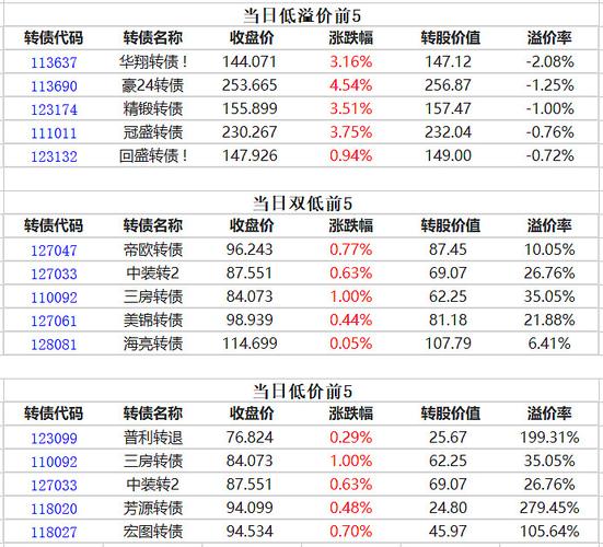 117731.cσm查询澳彩开奖号码和三大指数集体高开与a股三大指数集体高开