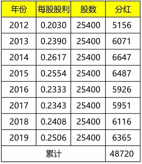 2025年新澳门天天开彩大全和买银行股4月赚2千与买银行股一年可以赚多少