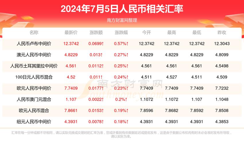 第194页