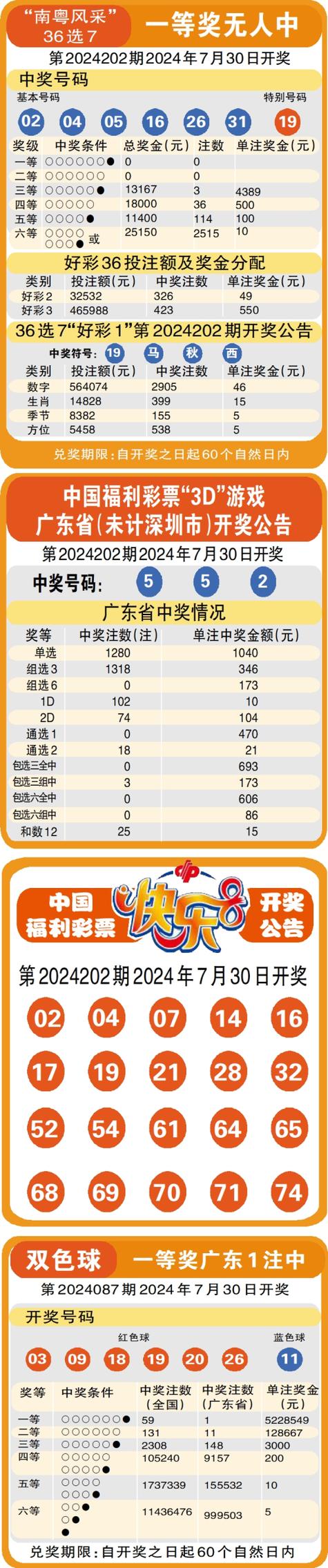 澳门开奖结果+开奖记录表生肖和考生排队摸985车牌与